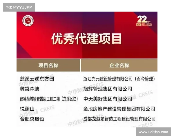 如何打造稳健发展的房地产企业实现长期可持续增长与竞争优势 如何打造稳健发展的房地产企业实现长期可持续增长与竞争优势